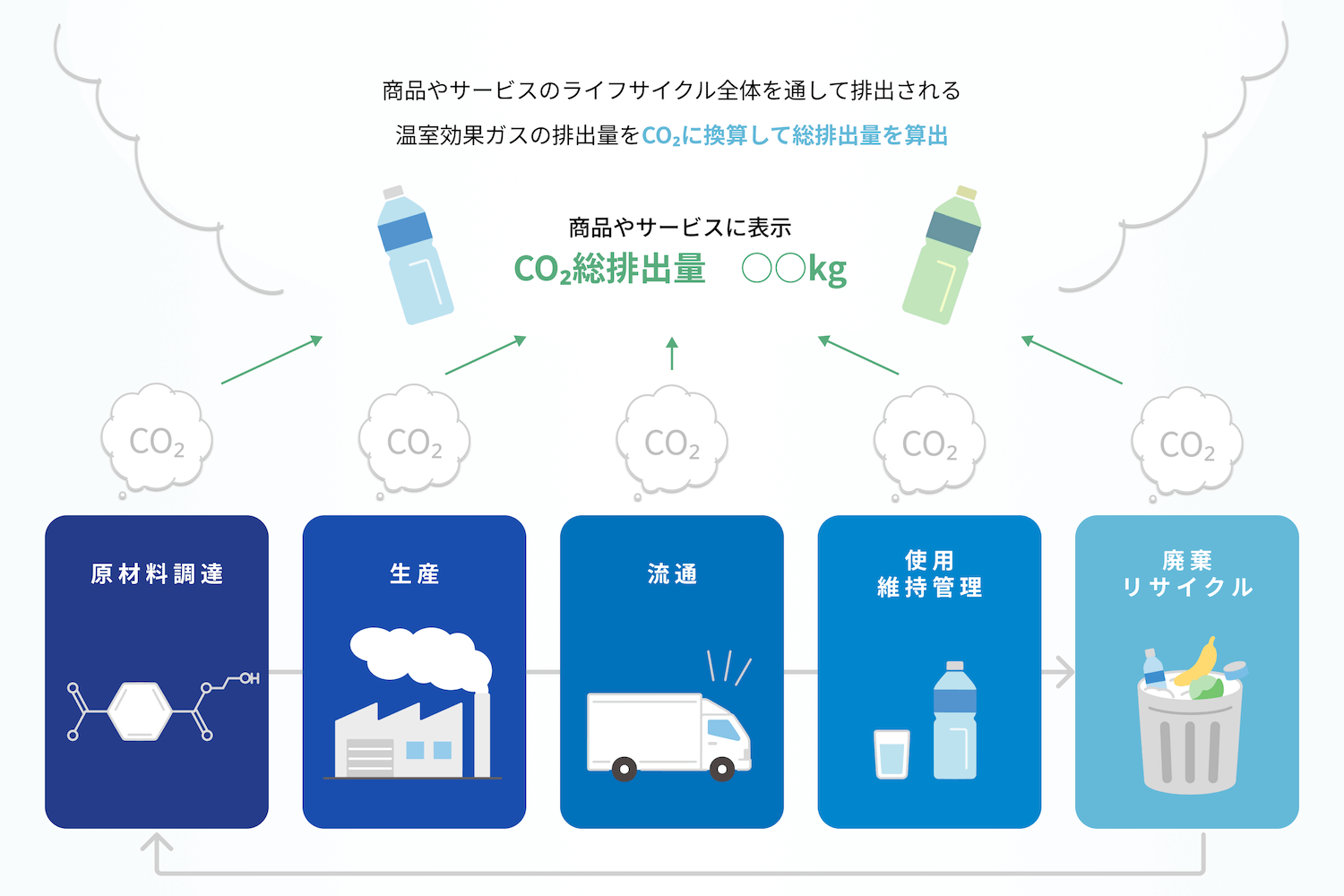 ライフサイクルアセスメントとは？ゼロから学ぶ！ビジネスに活かすLCA